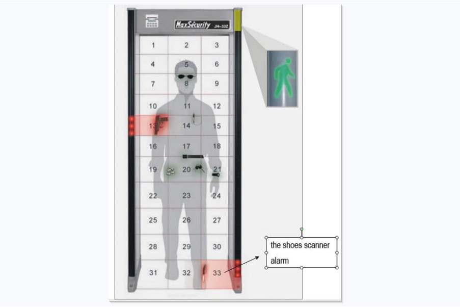 通過式金屬探測安檢門
