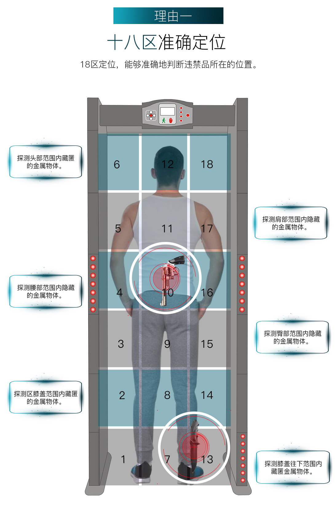 18區(qū)防水型安檢門JH-6218