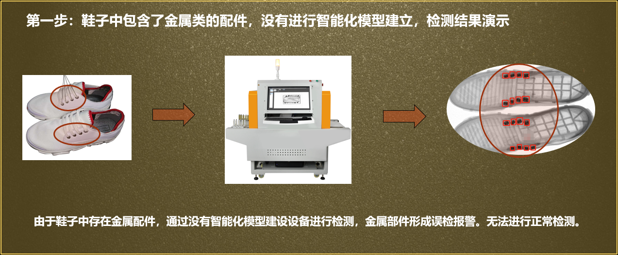 AI智能X光異物檢測(cè)儀