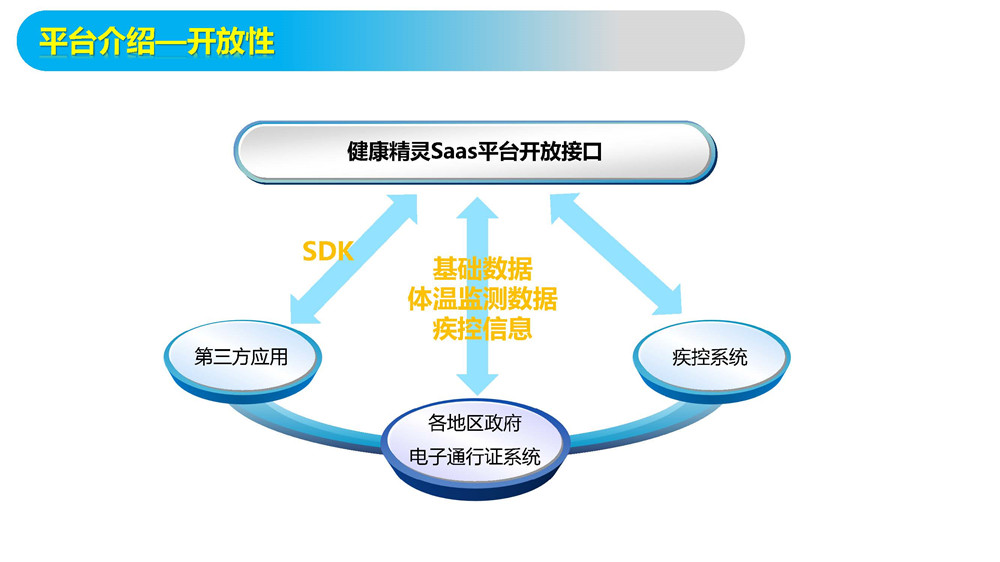 物聯(lián)網(wǎng)測溫門--體溫實時監(jiān)測方案！